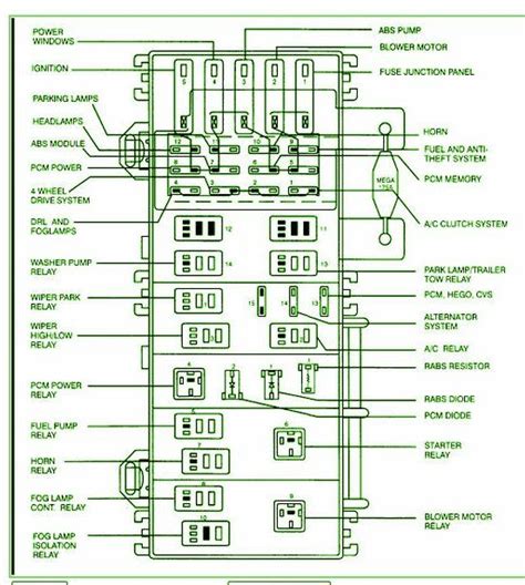 99 ford ranger power distribution box|2000 Ford Ranger fuse panel.